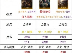 胡莱三国2张星彩阵容深度解析：于禁与姜维协同作战的绝佳搭配战略探究