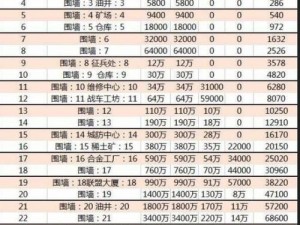 《红警OL攻略详解》如何有效升级建筑：实用指南