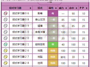 精灵宝可梦GO中的阿柏蛇全面解析：特性、分布地点与技能图鉴全攻略