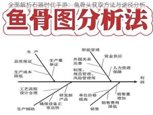 全面解析石器时代手游：鱼骨头获取方法与途径分析