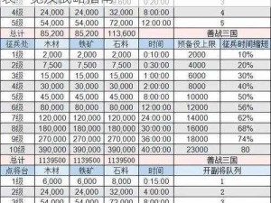 皇室战争兵种升级详解：建筑升级所需资源表一览及战略指南