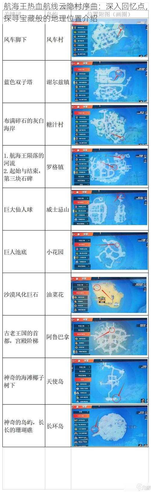航海王热血航线云隐村序曲：深入回忆点，探寻宝藏般的地理位置介绍