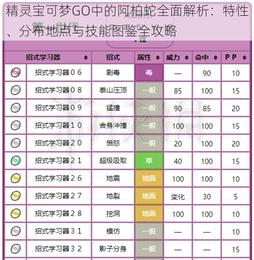 精灵宝可梦GO中的阿柏蛇全面解析：特性、分布地点与技能图鉴全攻略