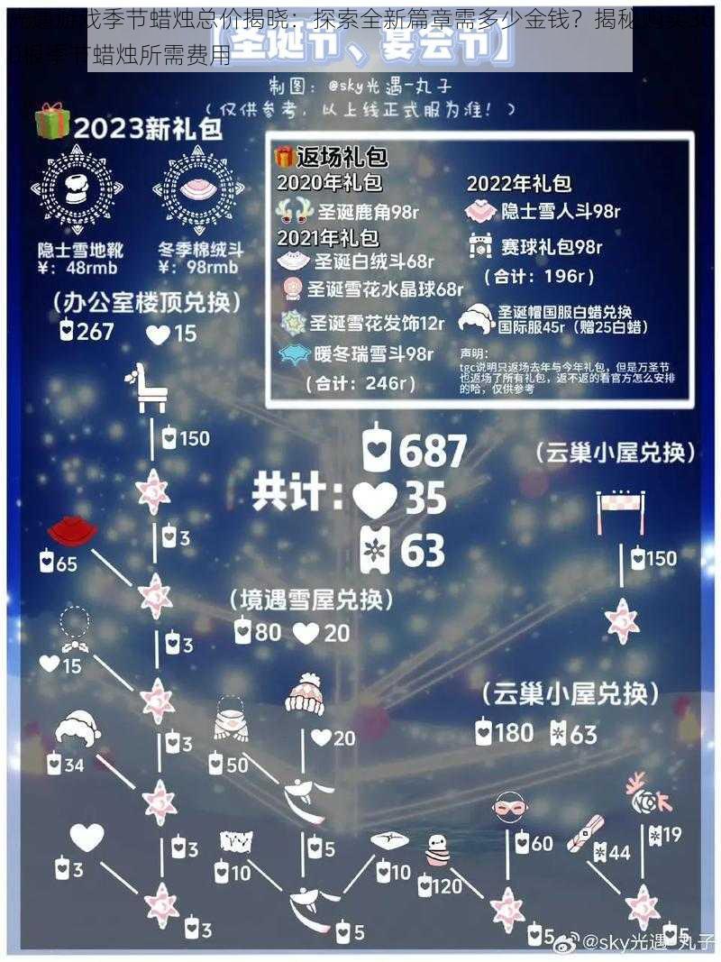 光遇游戏季节蜡烛总价揭晓：探索全新篇章需多少金钱？揭秘购买360根季节蜡烛所需费用