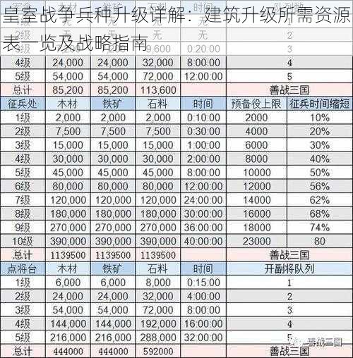 皇室战争兵种升级详解：建筑升级所需资源表一览及战略指南