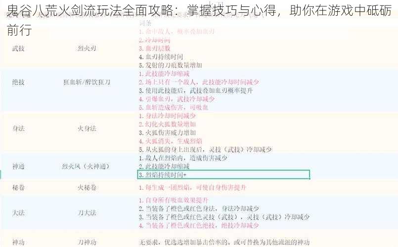 鬼谷八荒火剑流玩法全面攻略：掌握技巧与心得，助你在游戏中砥砺前行