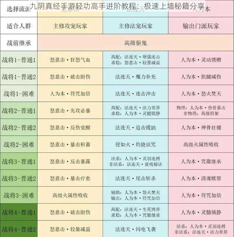 九阴真经手游轻功高手进阶教程：极速上墙秘籍分享