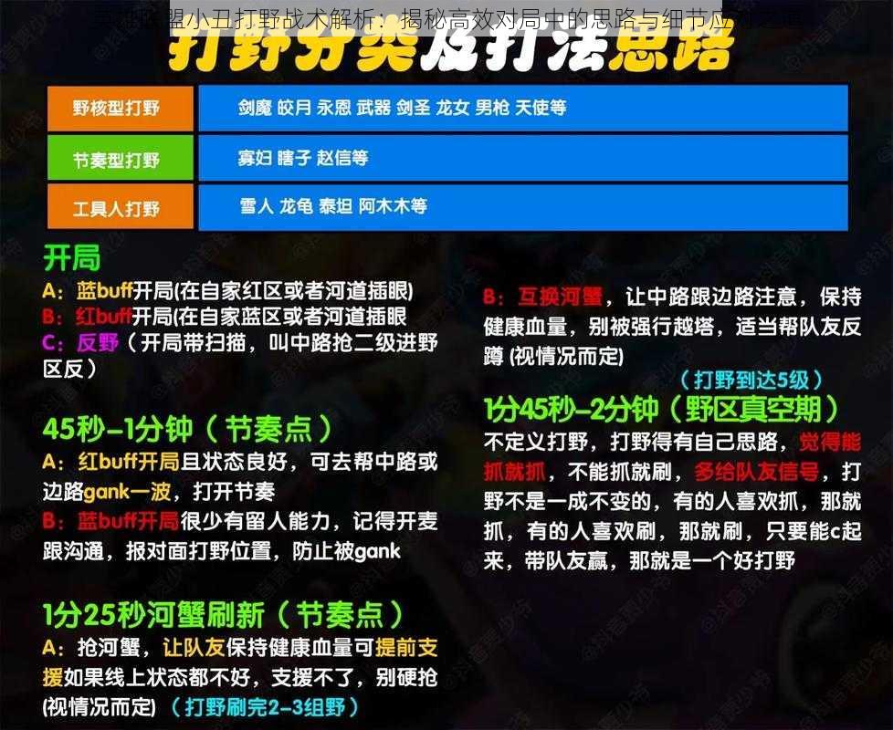 英雄联盟小丑打野战术解析：揭秘高效对局中的思路与细节应对之道