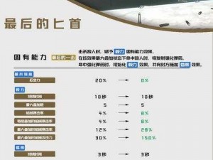 生化危机8无限武器全面解析：揭秘全武器库，探索生存之道