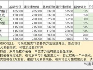 传奇盛世2装备强化系统详解：装备强化攻略与技巧全解析