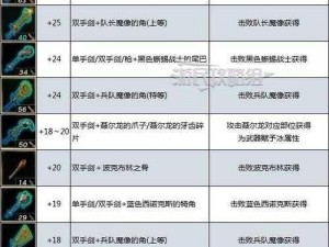 塞尔达王国之泪全武器收集攻略：探寻武器的神秘之地纪实指南