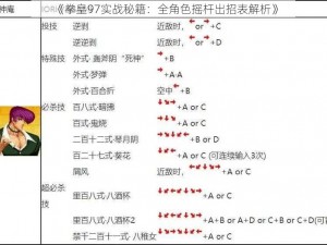 《拳皇97实战秘籍：全角色摇杆出招表解析》