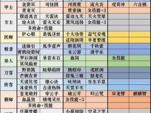 倩女幽魂手游王成支线任务攻略详解：任务流程与操作指南