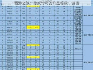 西游之旅：除妖传奇的升星等级一览表