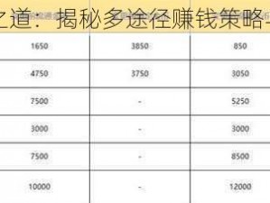 方舟盈利之道：揭秘多途径赚钱策略与实践秘诀