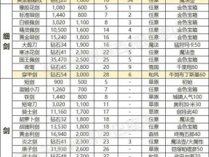 关于神之墓地304装备合成公式的研究：打造最强装备的秘密途径