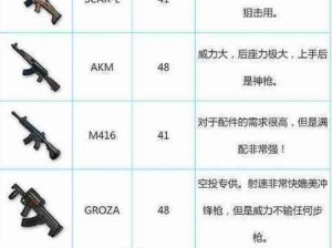 绝地求生攻略：新手如何选择枪械——从入门到精通的吃鸡武器指南告诉你什么枪最好用