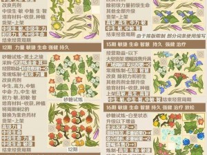 原神百草入药方术奥秘揭秘：一站式了解全新药方一览表