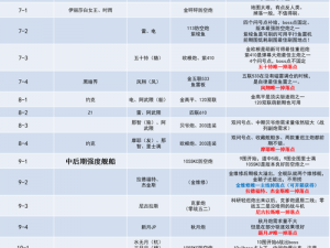 碧蓝航线日向打捞攻略：高效获取螯捞船掉落全解析