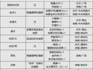 绝对演绎NPC攻略大全：NPC互动技巧深度解析与攻略方式一览表