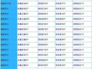 奶块附魔属性汇总：全面解析作用与使用方法一览