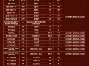 热血龙骑礼包领取全攻略：兑换码领取地址汇总与指南