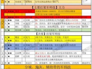 突袭战术揭秘：少年三国志勋章使用指南：策略、技巧与实战应用解析