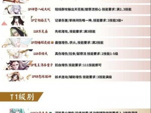 阴阳师新手入门攻略：合理搭配强力队伍，提升战斗效能全面解析