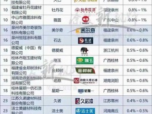 建筑涂料品牌排行榜前十强揭晓：知名品牌竞逐市场领先地位