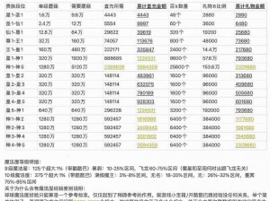 球球大作战段位提升后的豪华奖励与荣誉成就一览