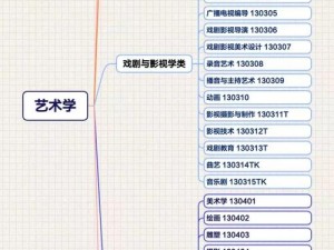 1301艺术学和0504艺术学【1301 艺术学和 0504 艺术学有什么区别和联系？】