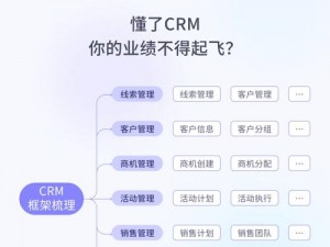 91gbcrm-如何使用 91gbcrm 提高客户满意度？