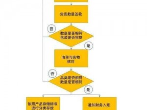 Apex英雄游戏入库流程全面详解：入库准备、步骤与操作