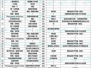 方舟端游信息素探索秘籍：获取技巧详解，轻松把握生存游戏诀窍