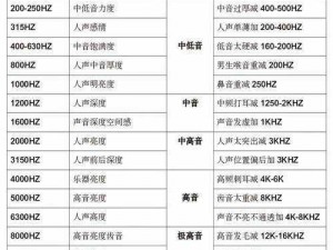 基于最新信息的声控音符安装及精细配置指南全解析