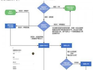 腾讯课堂企业入驻全方位指南：必备条件与流程解析