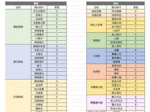 勇者大冒险任务奖励全攻略：揭秘丰厚奖励获取途径与攻略技巧全解析