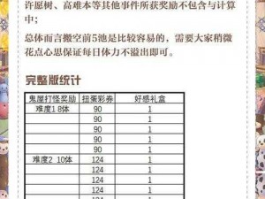 时空绘旅人的私属假日纪念品获取攻略：全面解析纪念品获取方法