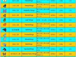 泰拉瑞亚翅膀合成攻略大全：全方位解析翅膀制作方法与配方