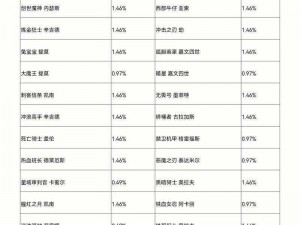 关于军需宝箱全出大概数量的深度解析