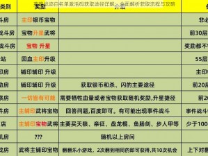 英雄战迹白名单激活码获取途径详解：全面解析获取流程与攻略