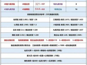 全面解析：最佳模拟器推荐，畅玩创造与魔法的必选之选