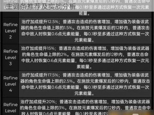 原神珊瑚宫心海纯攻脱手武器与装备搭配指南：主词条推荐及实战分析