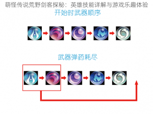 萌怪传说荒野剑客探秘：英雄技能详解与游戏乐趣体验