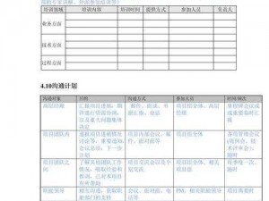 w17c起草、w17c 起草的关于如何提高工作效率的计划书