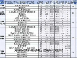 少年三国志领地征讨攻略：战略、战术与资源获取全解析