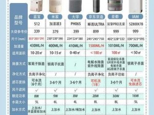 亚洲一二三产品区别在哪里_亚洲一二三产品的区别主要体现在哪些方面？