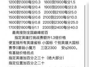 王者1星至20星价格详解：晋级荣耀之路的阶梯与费用揭秘