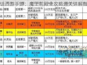 大话西游手游：魔王前殿全攻略通关详解指南