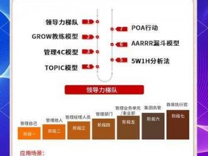 王者意识提升攻略：掌握关键要素，强化战略思维，实现卓越领导